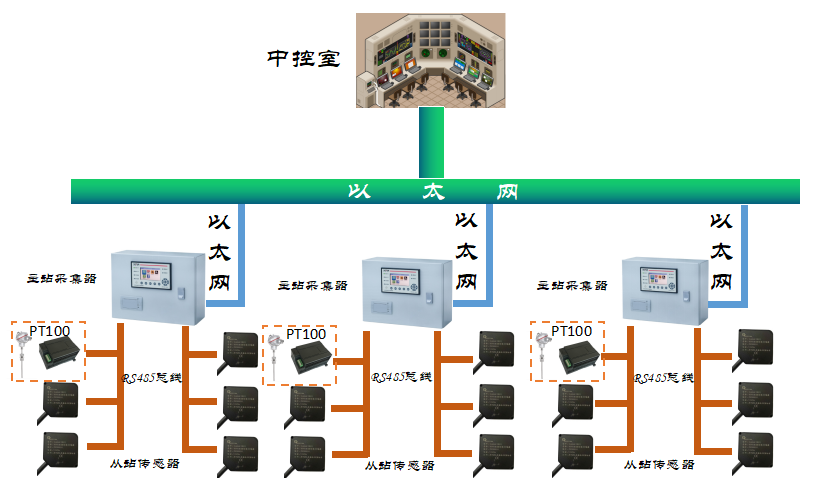 基于Modbus协议，捷杰成功在振动筛设备以web界面本地化监测部署